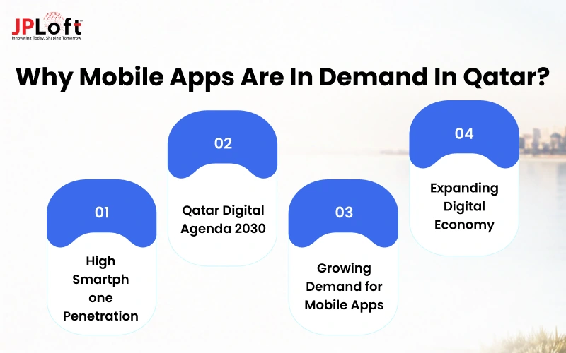 Why Mobile Apps Are In Demand in Qatar